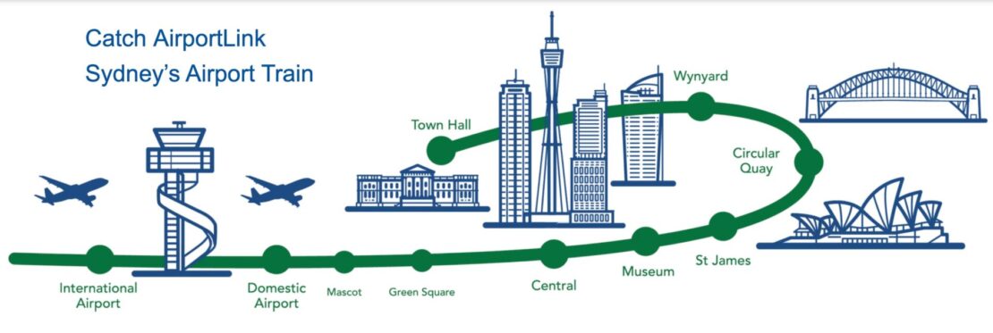 airport link como ir do aeroporto de sydney para o centro lets fly away